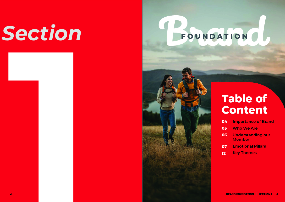 Section one opening spread, brand foundation