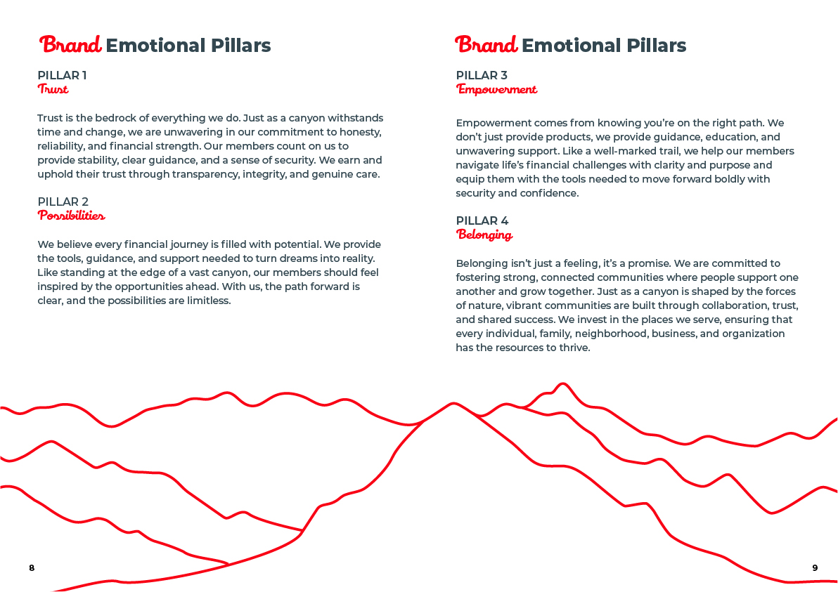 The four emotional pillars
