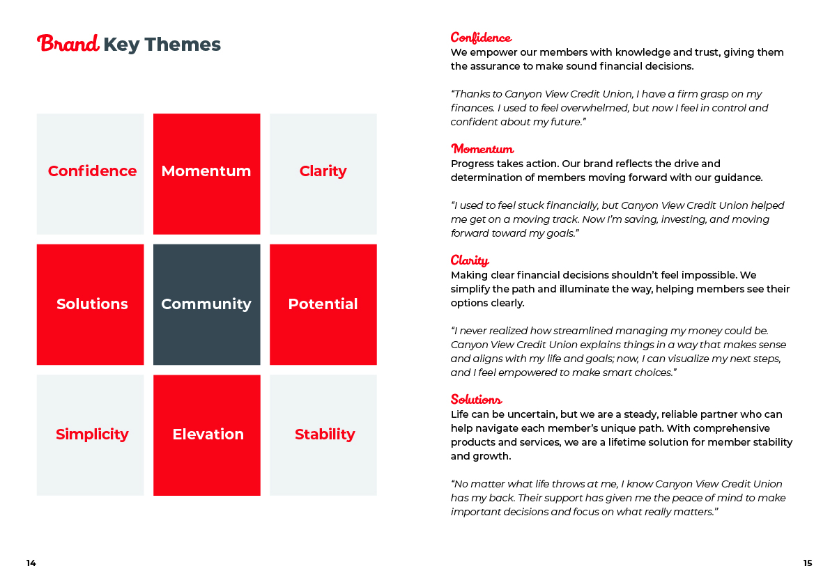 Key themes grid